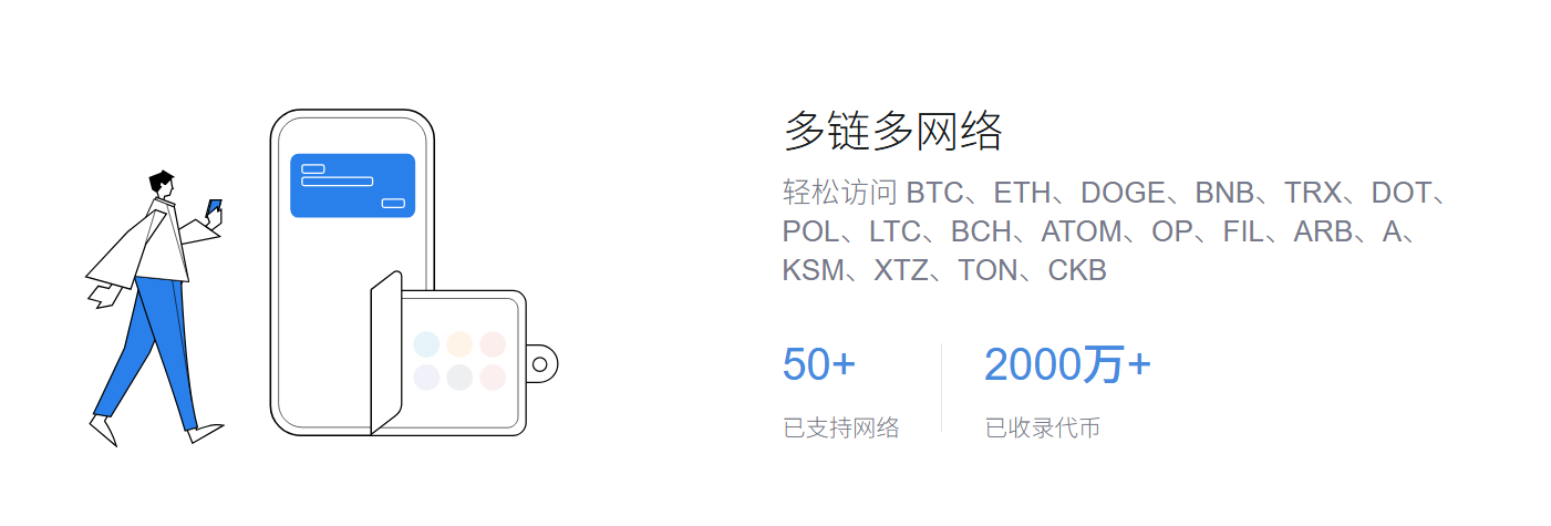 现代化